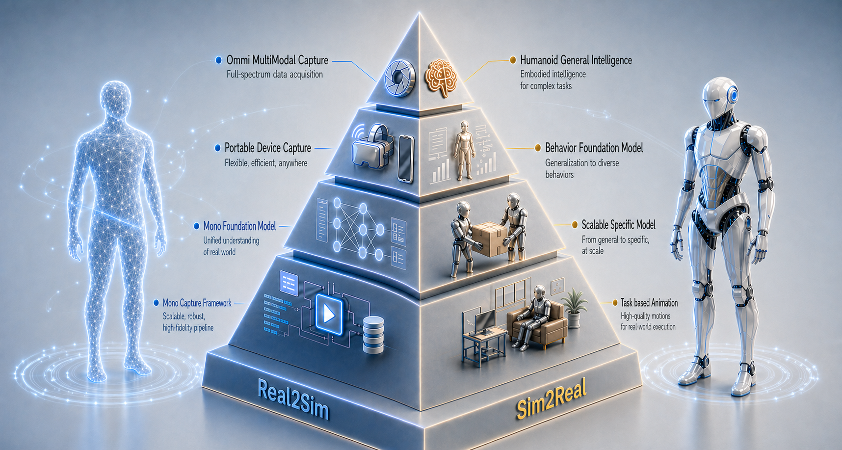 Research scope